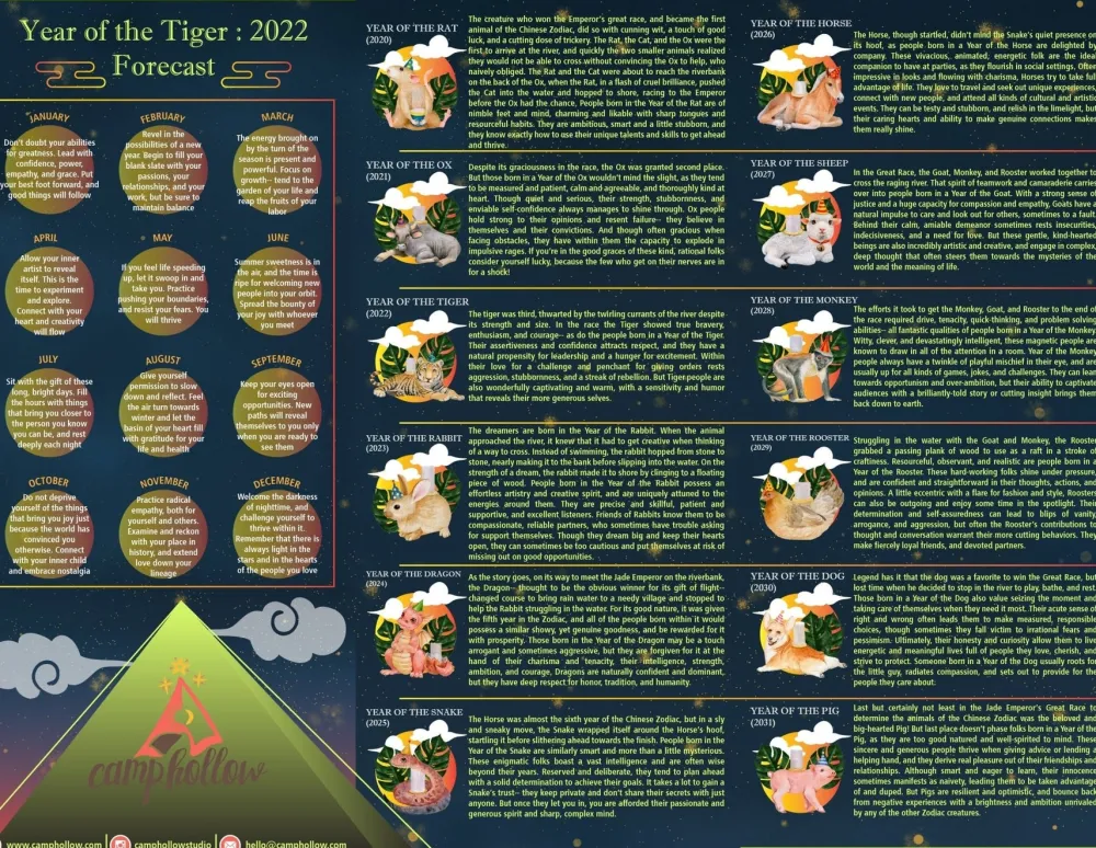 Clearance Camp Hollow Year of the Tiger Cake Topper | Porcelain Party Animal | Candle Holder | Chinese Zodiac